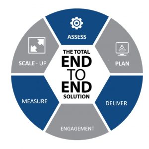end to end v-1
